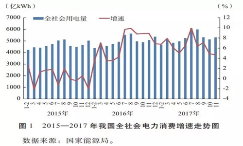 2017年我國電力發(fā)展形勢及2018年展望