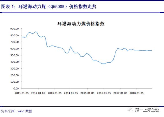 火電觸底反彈，新能源迎高速發(fā)展