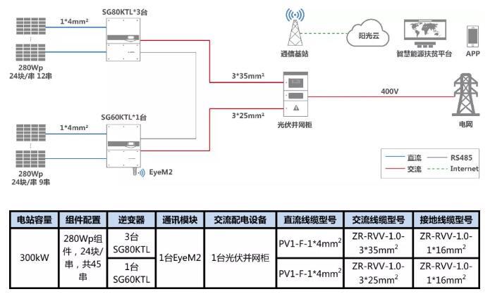 叮咚，有一份300kW村級扶貧電站設(shè)計方案請您簽收