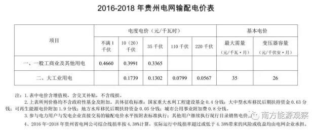 一家貴州獨(dú)立售電公司的蟄伏與掙扎