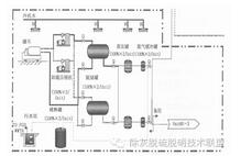 燃煤機(jī)組脫硝還原劑選用液氨和尿素的安全經(jīng)濟(jì)探討