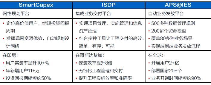 華為“3大件兒”為電力全光網(wǎng)部署保底