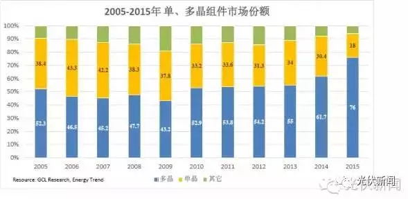 單晶的饕鬄盛宴還能享用多久？