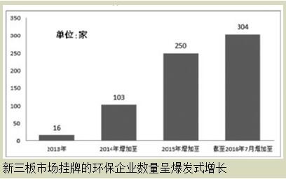 新三板環(huán)保企業(yè)如何迎來(lái)資本春天？