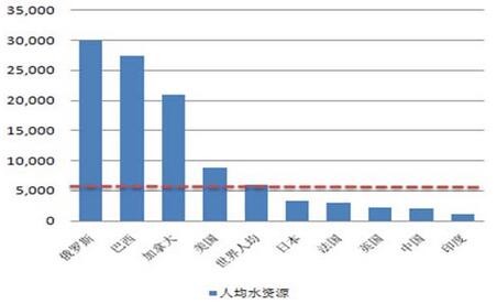 中國(guó)水處理市場(chǎng)概況及膜技術(shù)發(fā)展趨勢(shì)