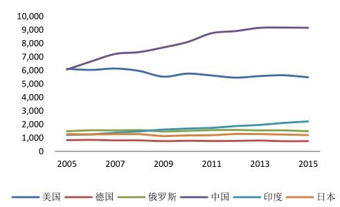 2016年中國潔能環(huán)保行業(yè)發(fā)展規(guī)模分析