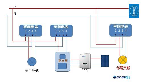 并網(wǎng)逆變器發(fā)的電去哪兒了？