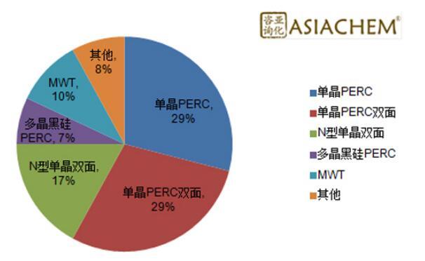 組串式逆變器，如何應(yīng)對組件升級？