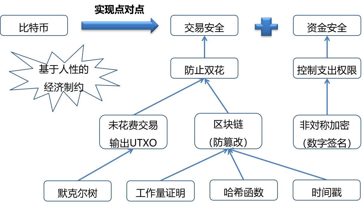 區(qū)塊鏈?zhǔn)辏簭哪睦飦?，到哪里? /></a></div>
				<div   id=