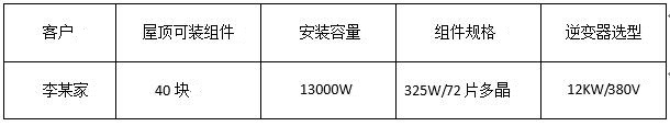 “組件+逆變器”，盛能杰教你配置出12KW光伏動能