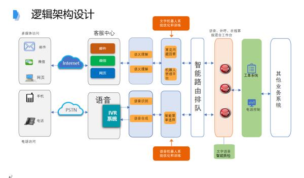 追求卓越品質(zhì)，提升IT共享服務(wù)水平