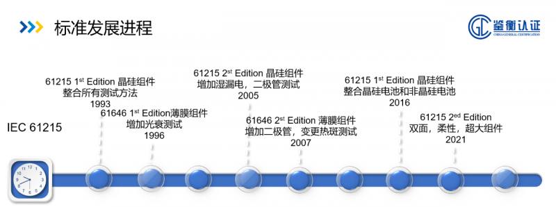 洞察光伏組件未來設(shè)計(jì)發(fā)展趨勢-鑒衡全面解讀“2021正式版 IEC 61215系列標(biāo)準(zhǔn)”