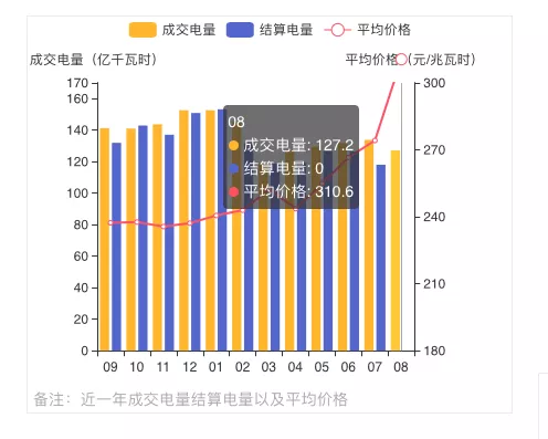 蒙西2021年發(fā)電量調(diào)控征求意見: 競(jìng)、平價(jià)風(fēng)、光項(xiàng)目保量保價(jià)小時(shí)數(shù)降至400/300h