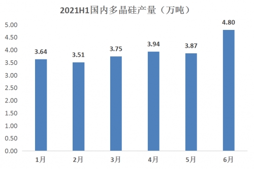 產(chǎn)業(yè)資本涌入光伏行業(yè)，雙良節(jié)能迎來新業(yè)績增長點