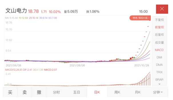 預估130~160億！文山電力擬置入南網(wǎng)調(diào)峰調(diào)頻公司資產(chǎn) 儲能上市公司將誕生