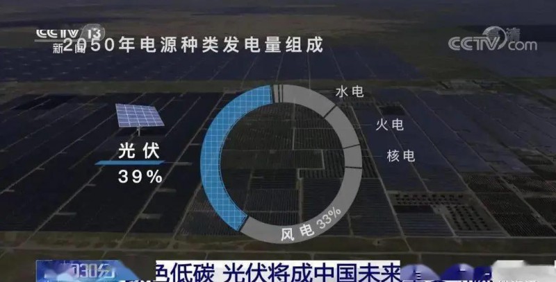 3.5%到39%，光伏儲能未來可期?。?！