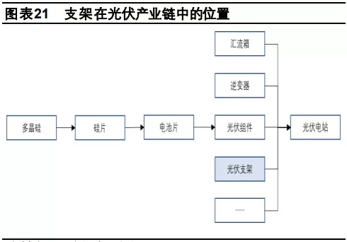 打破國外技術(shù)壟斷！光伏跟蹤支架未來將成業(yè)內(nèi)最大黑馬!?