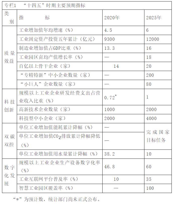 內(nèi)蒙古自治區(qū)印發(fā)“十四五”工業(yè)和信息化發(fā)展規(guī)劃,完善光伏產(chǎn)業(yè)鏈，硅材料項目原則上必