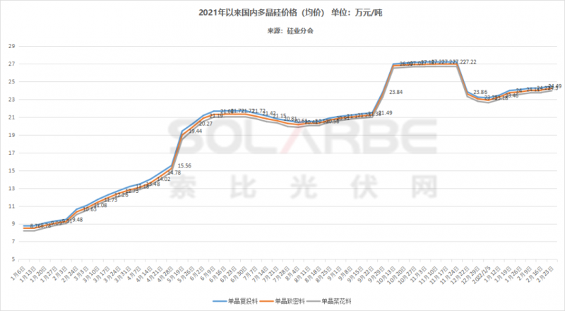 單面540W+均價1.83元、雙玻1.86元，開年35GW組件中標(biāo)一覽！