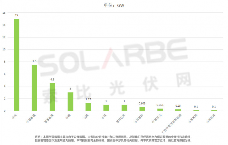 單面540W+均價1.83元、雙玻1.86元，開年35GW組件中標(biāo)一覽！