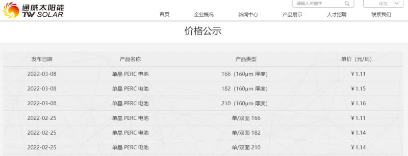 182漲1分，210漲2分，通威公布最新電池片報(bào)價(jià)