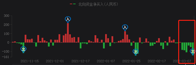 A股持續(xù)暴跌，光伏頭部企業(yè)卻成市場避風港！