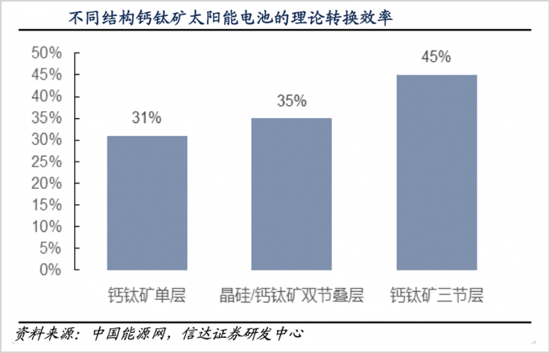 鈣鈦礦，會(huì)是光伏革命的終極答案嗎？