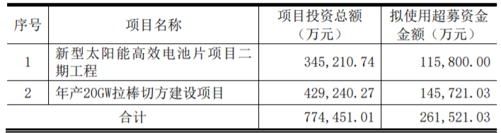 東方日升、晶科、阿特斯同時擴產(chǎn)！