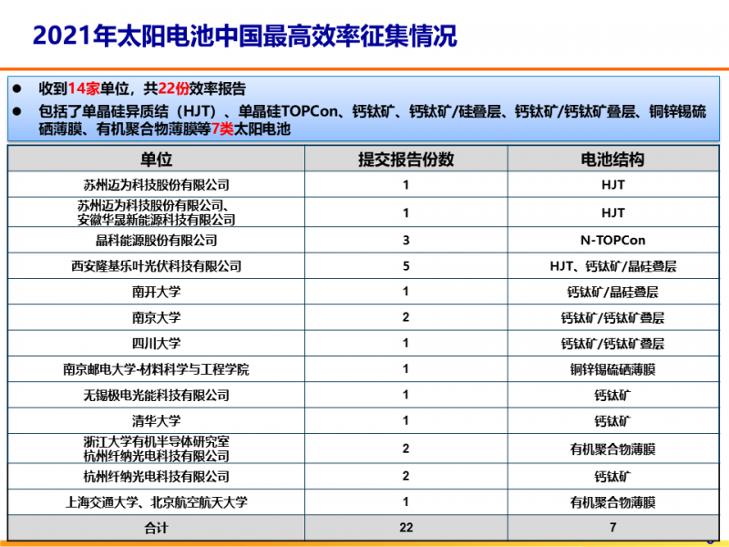 光伏專委會(huì)：2021太陽(yáng)電池中國(guó)最高轉(zhuǎn)換效率發(fā)布