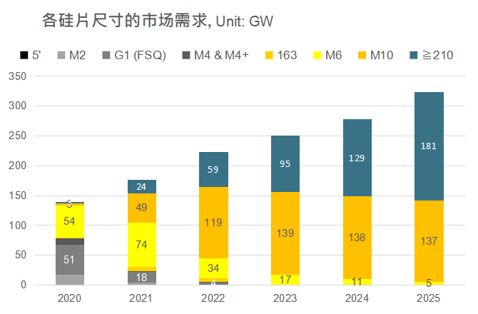 還在擔心210組件可靠性？央國企大單已接踵而至