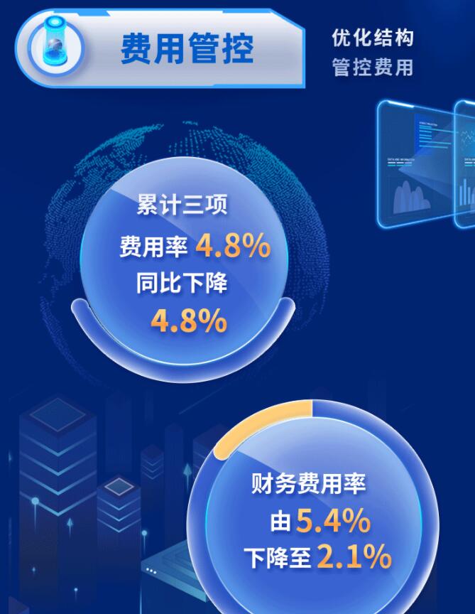 中環(huán)股份2021年度及2022年一季度報(bào)告：2022年Q1營(yíng)收133.68億，同比增長(zhǎng)79.13%！