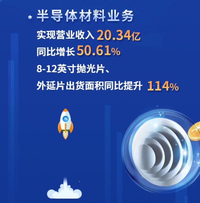 中環(huán)股份2021年度及2022年一季度報(bào)告：2022年Q1營(yíng)收133.68億，同比增長(zhǎng)79.13%！