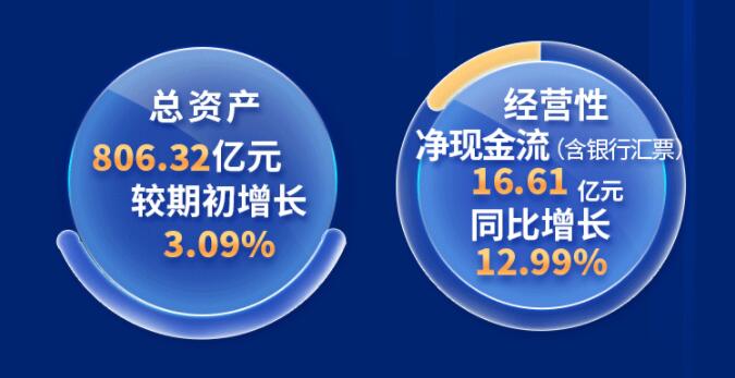 中環(huán)股份2021年度及2022年一季度報(bào)告：2022年Q1營(yíng)收133.68億，同比增長(zhǎng)79.13%！