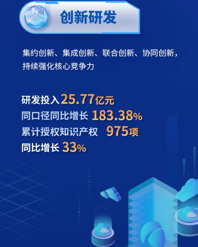 中環(huán)股份2021年度及2022年一季度報(bào)告：2022年Q1營(yíng)收133.68億，同比增長(zhǎng)79.13%！