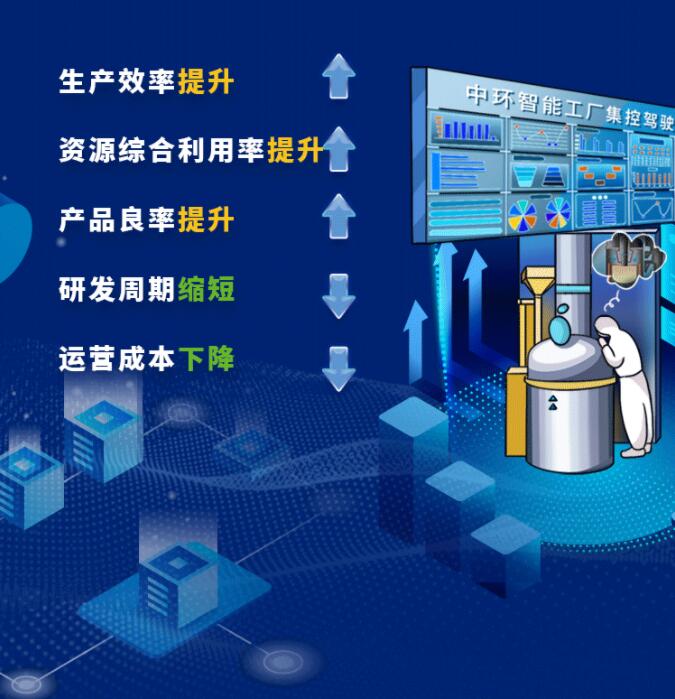 中環(huán)股份2021年度及2022年一季度報(bào)告：2022年Q1營(yíng)收133.68億，同比增長(zhǎng)79.13%！