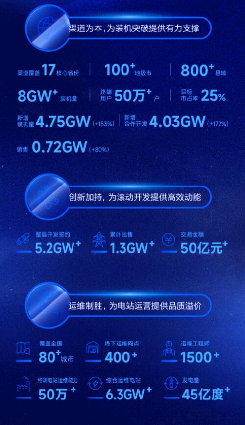 營收凈利雙增長 | 正泰電器發(fā)布2022一季報及2021年度報告