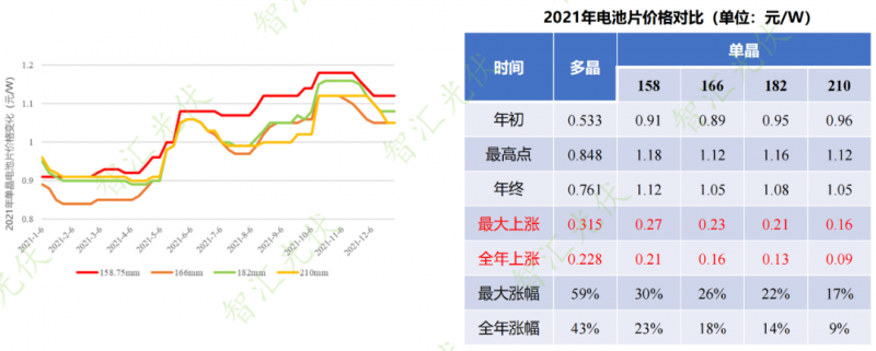 年過快半，還記得2021年光伏行業(yè)都發(fā)生過哪些大事么？