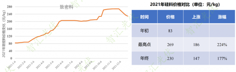 年過快半，還記得2021年光伏行業(yè)都發(fā)生過哪些大事么？