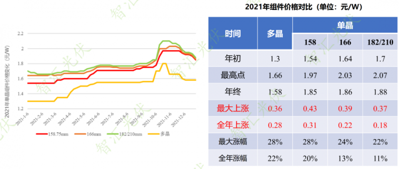 年過快半，還記得2021年光伏行業(yè)都發(fā)生過哪些大事么？