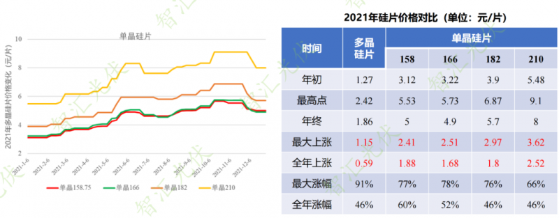 年過快半，還記得2021年光伏行業(yè)都發(fā)生過哪些大事么？