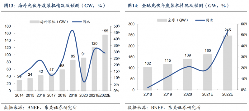 【深度】晶科能源：技術(shù)布局追星趕月，渠道品牌厚積薄發(fā)