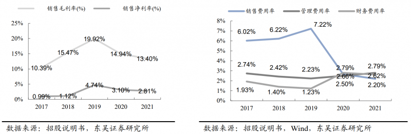 【深度】晶科能源：技術(shù)布局追星趕月，渠道品牌厚積薄發(fā)