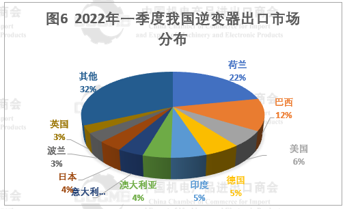 光伏市場前景“廣闊” 硅片、電池等產(chǎn)品出口量大幅增長！