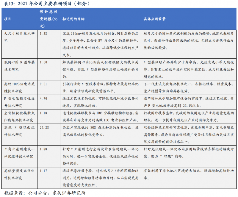 【深度】晶科能源：技術(shù)布局追星趕月，渠道品牌厚積薄發(fā)