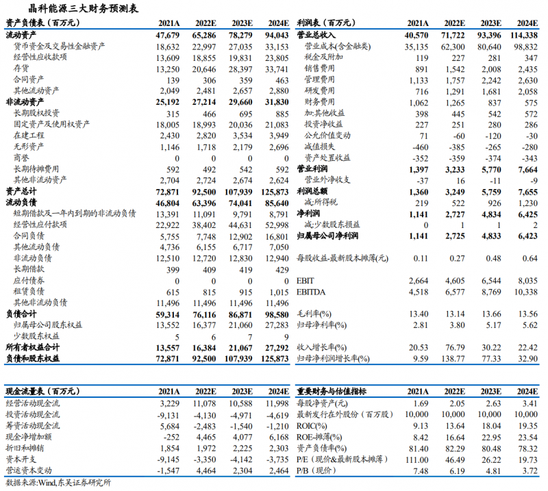 【深度】晶科能源：技術(shù)布局追星趕月，渠道品牌厚積薄發(fā)