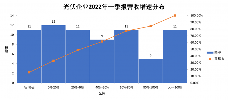 “一超多強(qiáng)”格局成為歷史，電池組件廠商迎來困境反轉(zhuǎn)