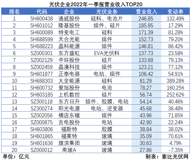 “一超多強(qiáng)”格局成為歷史，電池組件廠商迎來困境反轉(zhuǎn)