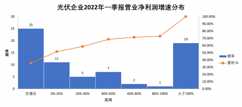 “一超多強(qiáng)”格局成為歷史，電池組件廠商迎來困境反轉(zhuǎn)