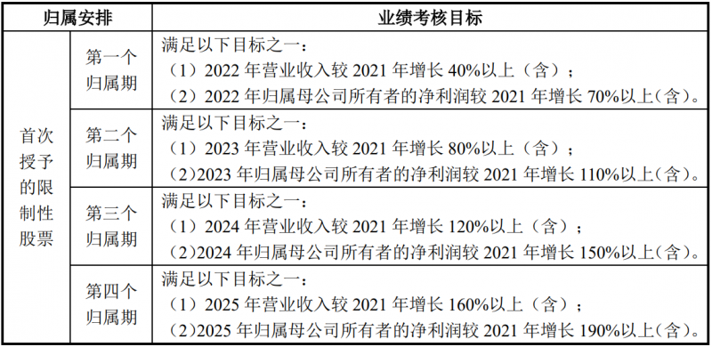 未來(lái)四年經(jīng)營(yíng)業(yè)績(jī)CAGR或超30%！陽(yáng)光電源宣布回購(gòu)股份用于股權(quán)激勵(lì)