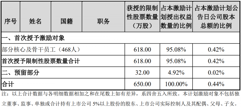 未來(lái)四年經(jīng)營(yíng)業(yè)績(jī)CAGR或超30%！陽(yáng)光電源宣布回購(gòu)股份用于股權(quán)激勵(lì)